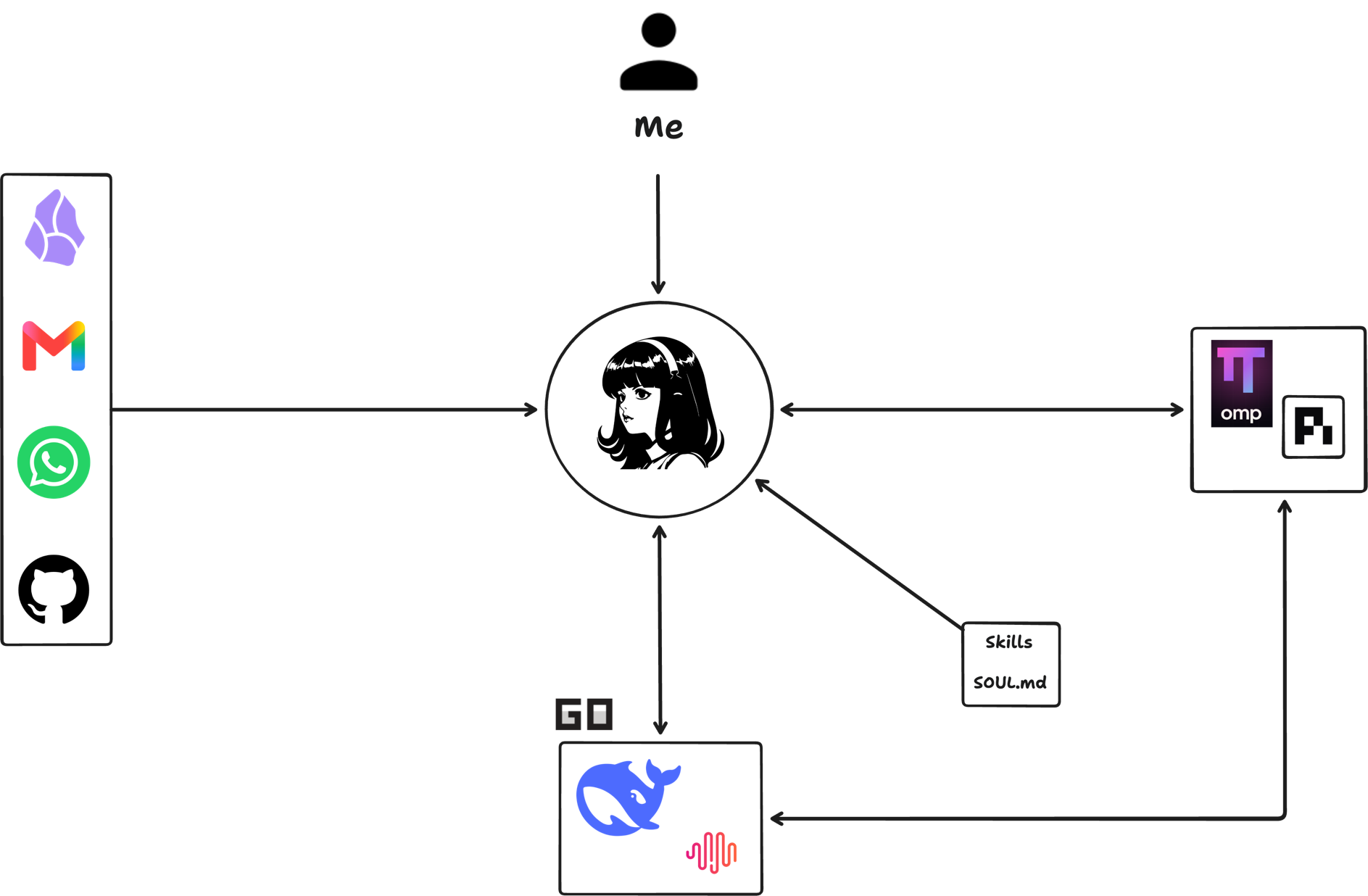 Diagrama de mi setup de desarrollo a agosto de 2026